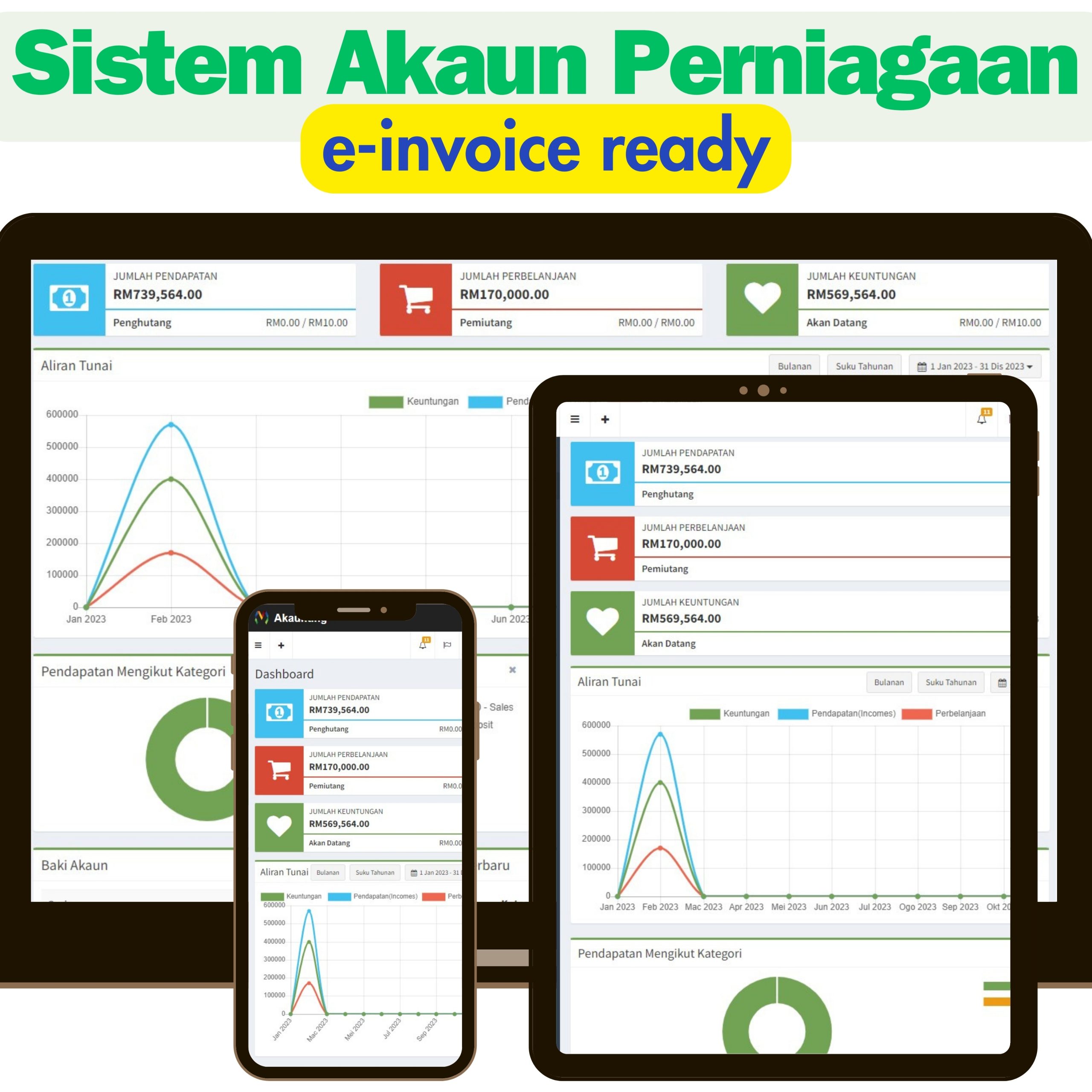 Sistem Akaun Perniagaan Online - lhdn e-invoice