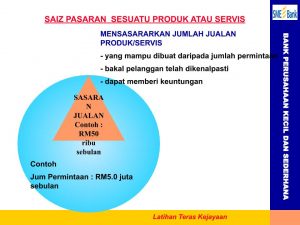 Panduan Rancangan Perniagaan 1-4